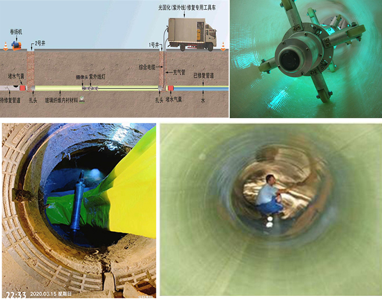 保定UV-CIPP内衬修复