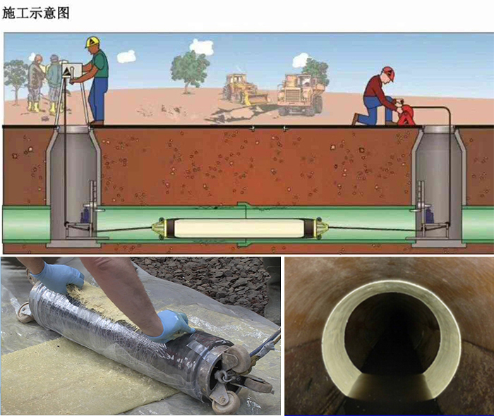 保定管道局部点状修复